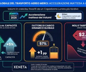 Il cargo aereo inizia il 2026 in crescita, ma dubbi sul futuro