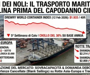 Nolo container Shanghai Genova sotto i 3.000 dollari per feu