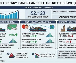 La guerra del Golfo spinge i noli container Cina-Europa