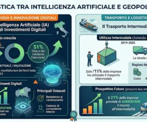 Logistica italiana tra intelligenza artificiale e geopolitica