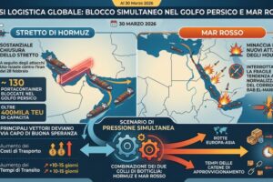 Torna il rischio di chiusura del Mar Rosso e aumenta la tensione a Hormuz