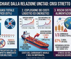 L’impatto su energia e noli della crisi di Hormuz