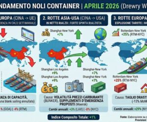 Noli container globale a due velocità a inizio aprile 2026
