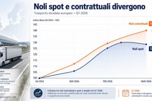 Instabilità nell’autotrasporto europei nel primo trimestre 2026