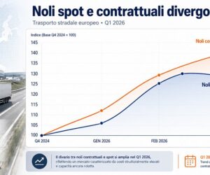 Instabilità nell’autotrasporto europeo nel primo trimestre 2026