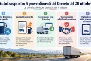 Gasolio, leasing e contratti nel Decreto autotrasporto del 22 ottobre